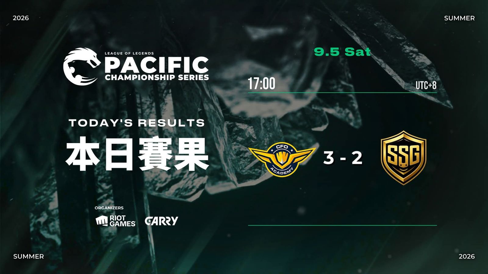 CFOA 擊敗 SSG 晉級 PCS 冠軍賽，FAK 自動晉級升降賽