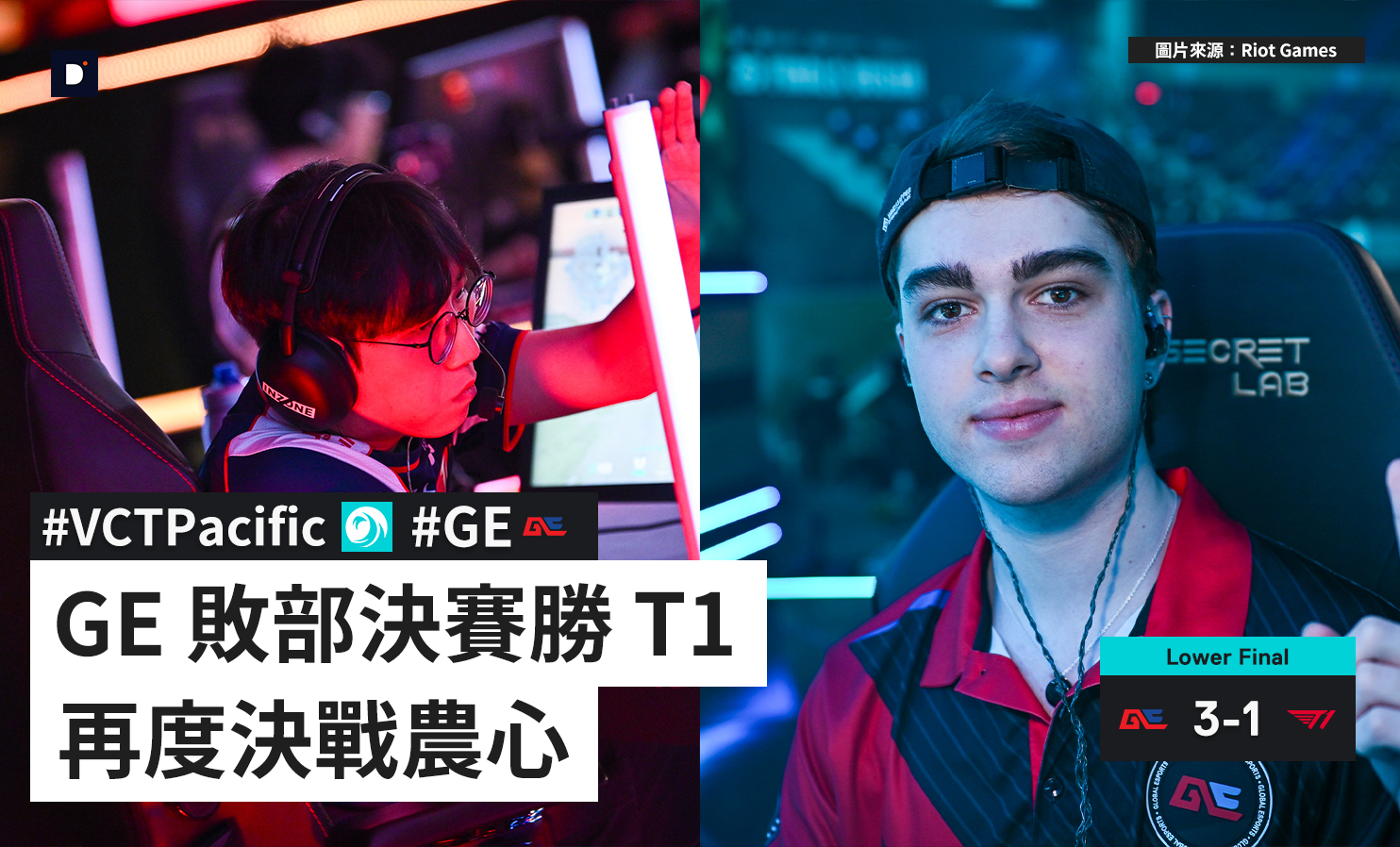Global Esports 太平洋敗部決賽勝 T1，總決賽再戰農心